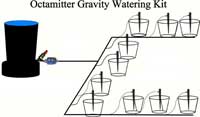 Adjustable dripper Gravity Watering 